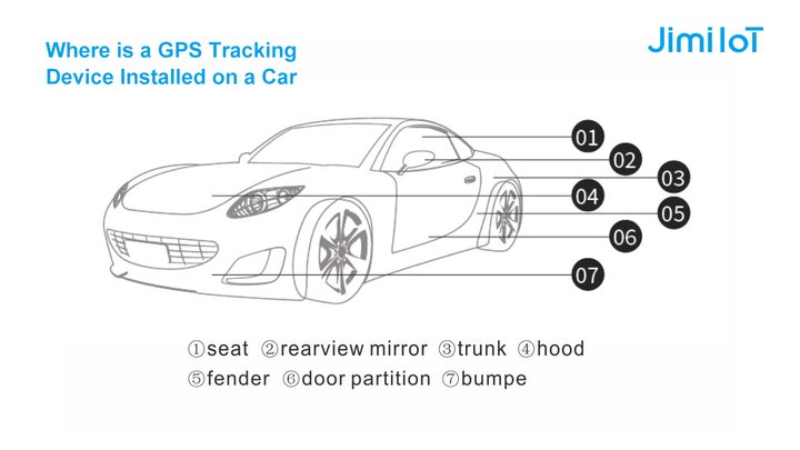 GPS tracking device